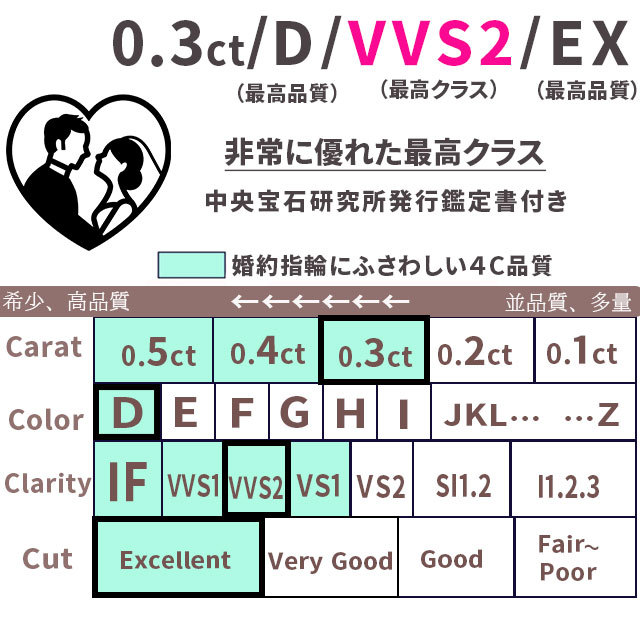 婚約指輪 ダイヤ ティファニーデザイン エンゲージリング 鑑定書付 婚約指輪 普段使い 婚約指輪 安い 婚約指輪 シンプル