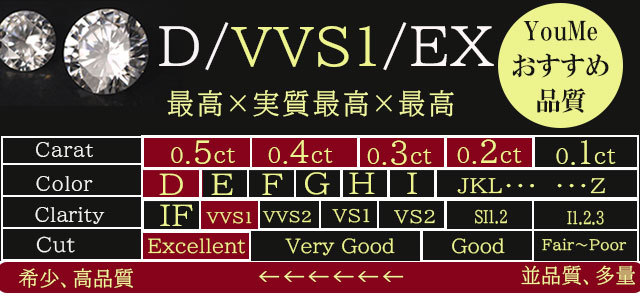 JewelryYouMe Yahoo!店 - ― 4Cで選ぶ D-VVS1-EX【婚約指輪】｜Yahoo