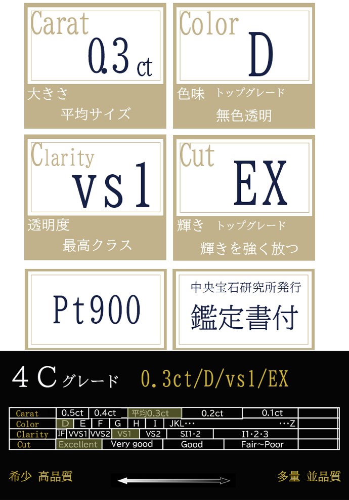 一粒ダイヤ ネックレス 0.3ct D VS1 EX バイザヤード ティファニーデザイン 天然ダイヤモンド 鑑定書 レディース プレゼント 普段使い  : ne-vs01 : JewelryYouMe - 通販 - Yahoo!ショッピング