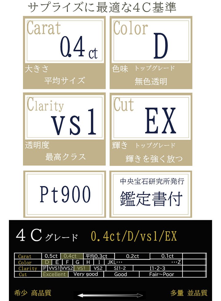 一粒ネックレス 0.4ct D VS1 EX ティファニーデザイン バイザヤード