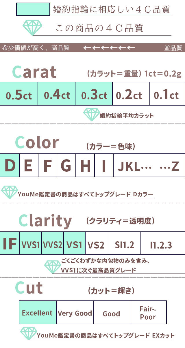 婚約指輪 ダイヤ