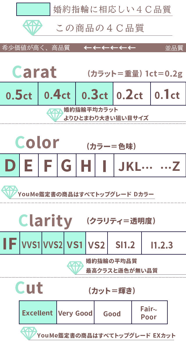 ダイヤモンド ネックレス 一粒 ネックレス レディース 0.3ct D VS1 EX ティファニー 鑑定書 ダイヤモンド