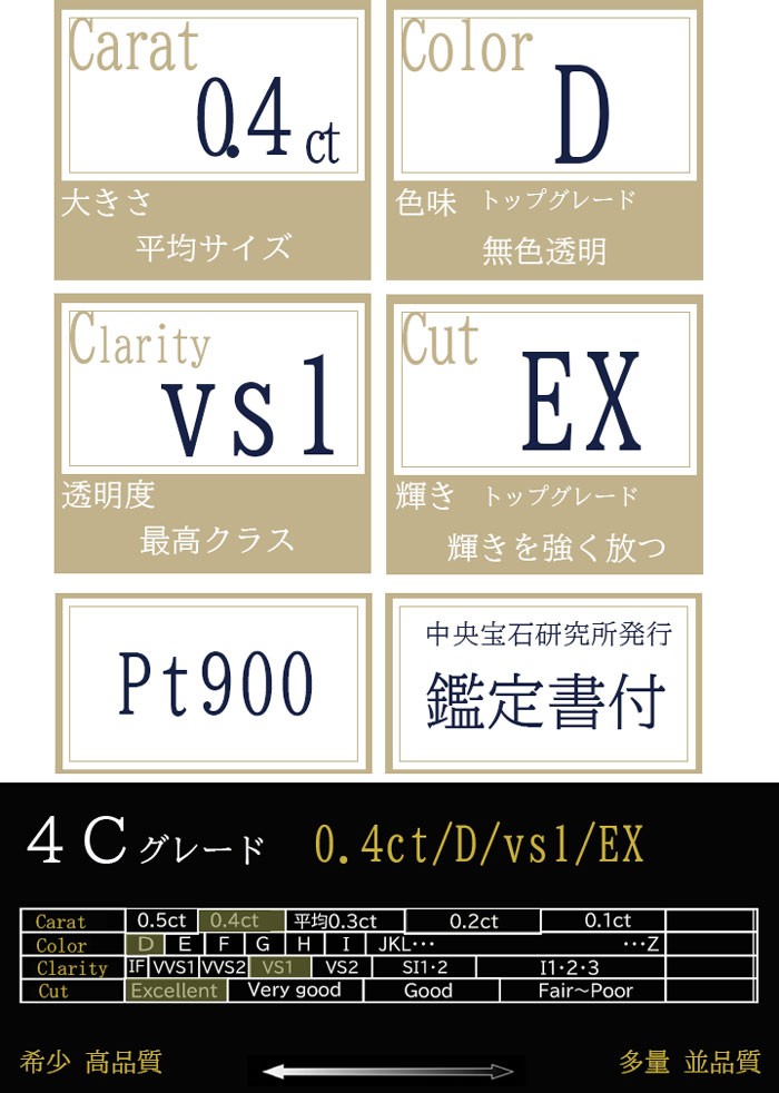 爆売り新品 婚約指輪 ダイヤ 0 4ct D Vs1 Ex ティファニー 婚約指輪 エンゲージリング あすつく8 11号 鑑定書付 婚約指輪 普段使い 婚約指輪 安い 婚約指輪 シンプル 一流の品質最安値