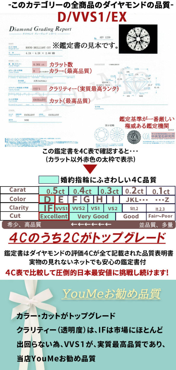 JewelryYouMe Yahoo!店 - ― 4Cで選ぶ D-VVS1-EX【婚約指輪】｜Yahoo