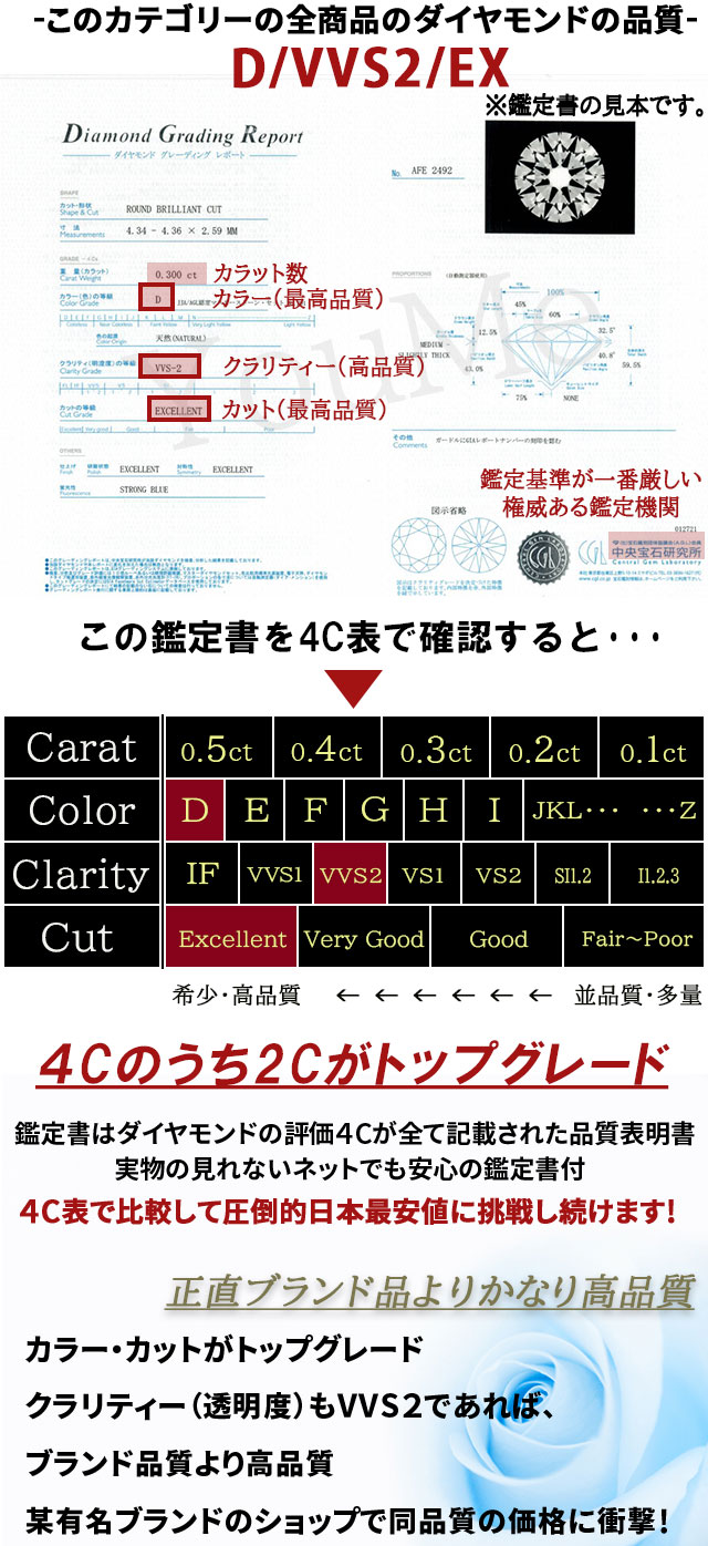 お値引❌早い者勝ち！特別値下げ！▼鑑定済み▼エメラルドとダイアモンドの 指輪 diadia_r111