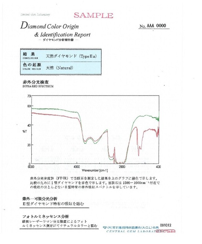 ダイヤモンド 鑑定書 中央宝石研究所 カバー付き : certificate-2 : ダイヤモンド専門店 オシェル - 通販 -  Yahoo!ショッピング