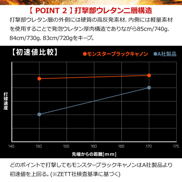 軟式バット ゼット ZETT モンスターブラックキャノン ミドルバランス