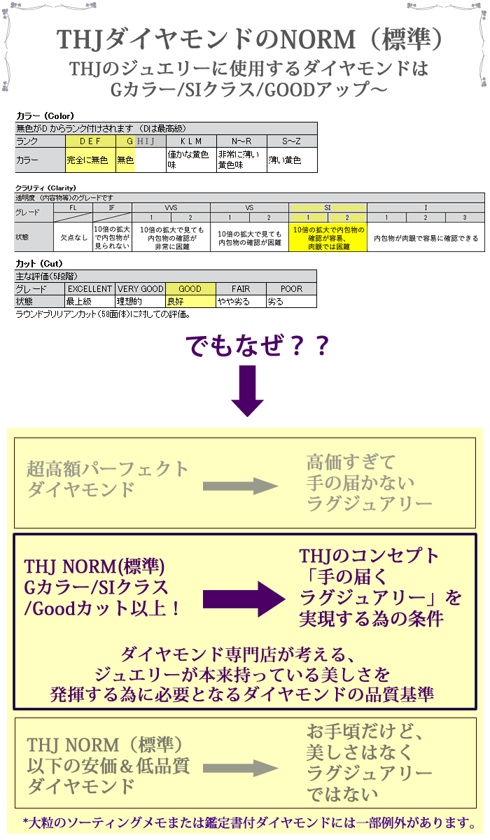 THJの4Cs