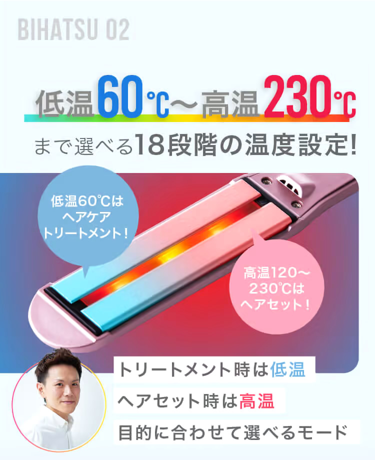 コラーゲンヘアアイロンLV ＋ スーパーコラーゲンオイル1本セット