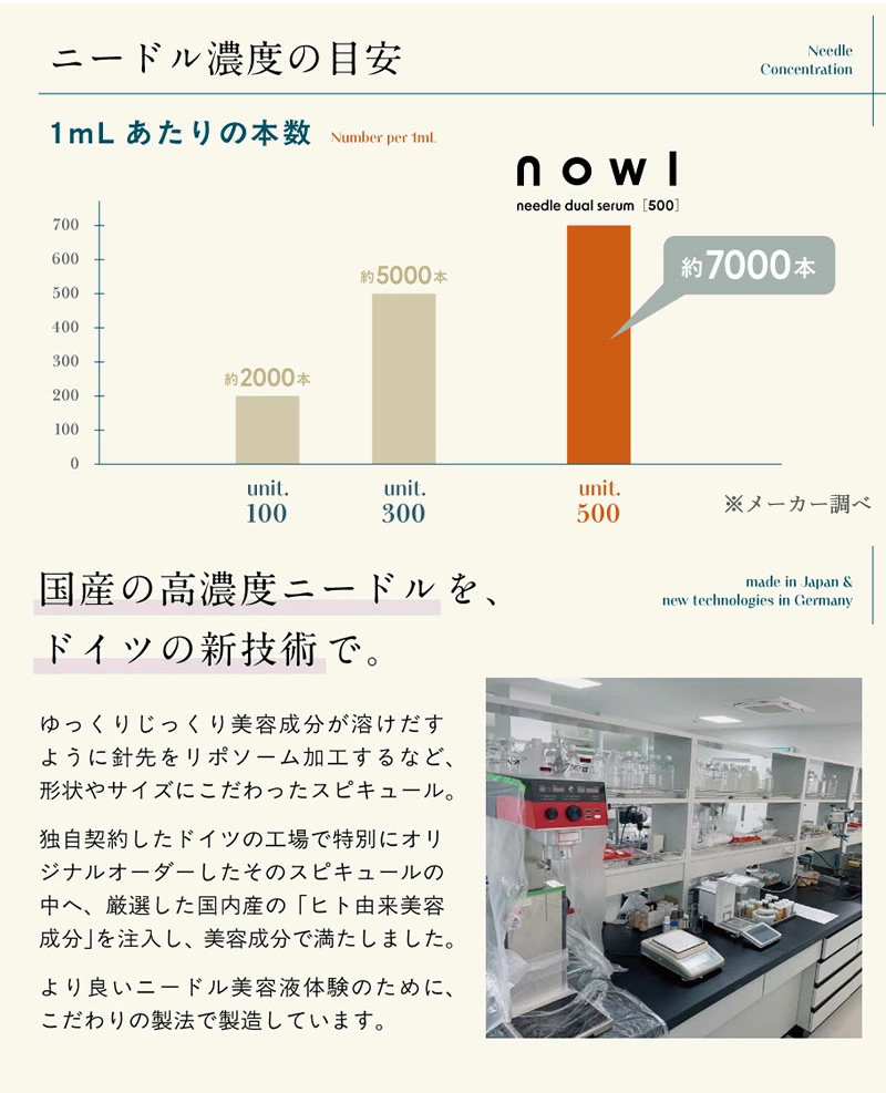 NOWL ノウル ニードルデュアルセラム（30mL） : ダイエットビューティ