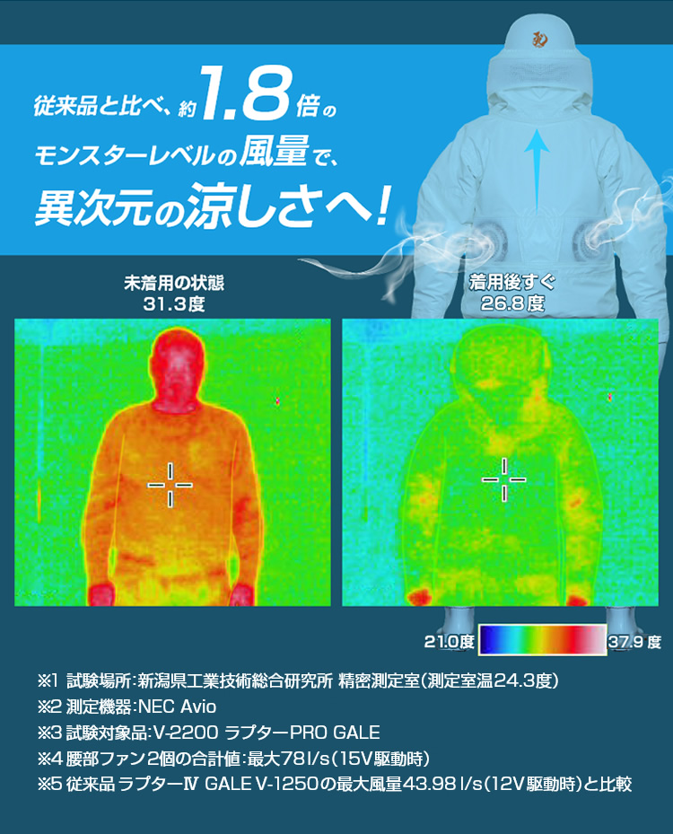 空調ファン付 蜂防護服ラプターPRO GALE V-2200 防護服 蜂 スズメバチ
