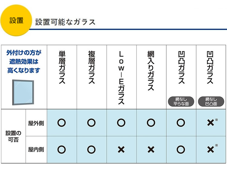 SEKISUI】【窓用遮熱ネット】セキスイ 遮熱クールアップ2枚組 （100