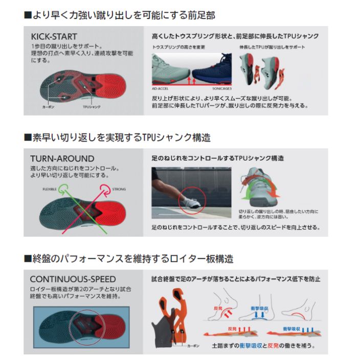 【送料無料】テニスシューズ オールコート用 ヨネックス yonex パワークッション アドアクセル ワイド AC  SHTAAWC | POWER CUSHION AD-ACCEL WC | YONEX | 05