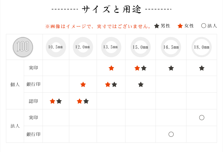 印鑑・はんこ 実印・銀行印・認印 柘 印鑑 認印 男性 女性 実印 銀行印 