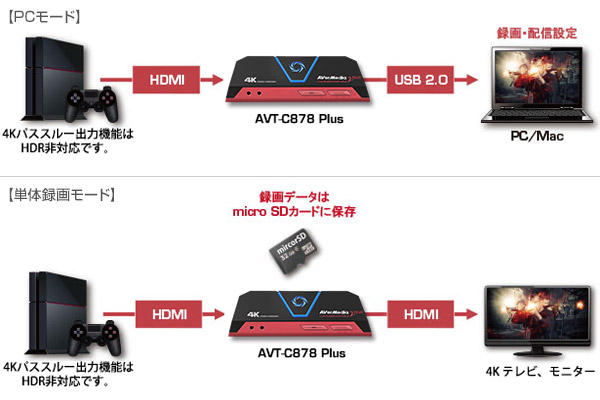 avt-c878-plus