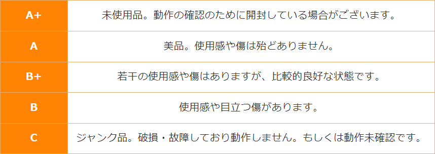 中古商品ランク