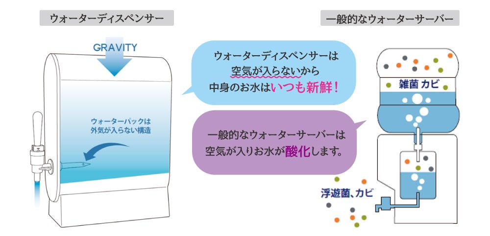 ジェイウォーター Ringo Jw Wd Digital 店 お水1箱プレゼント 水の市 ウォーターディスペンサー 水 炭酸水 ウォーター ディスペンサー 本体 アラジン 常温ウォーターサーバー 安心の国産天然水 契約なし 水ノルマなしのお手軽なウォーターサーバーを販売しています