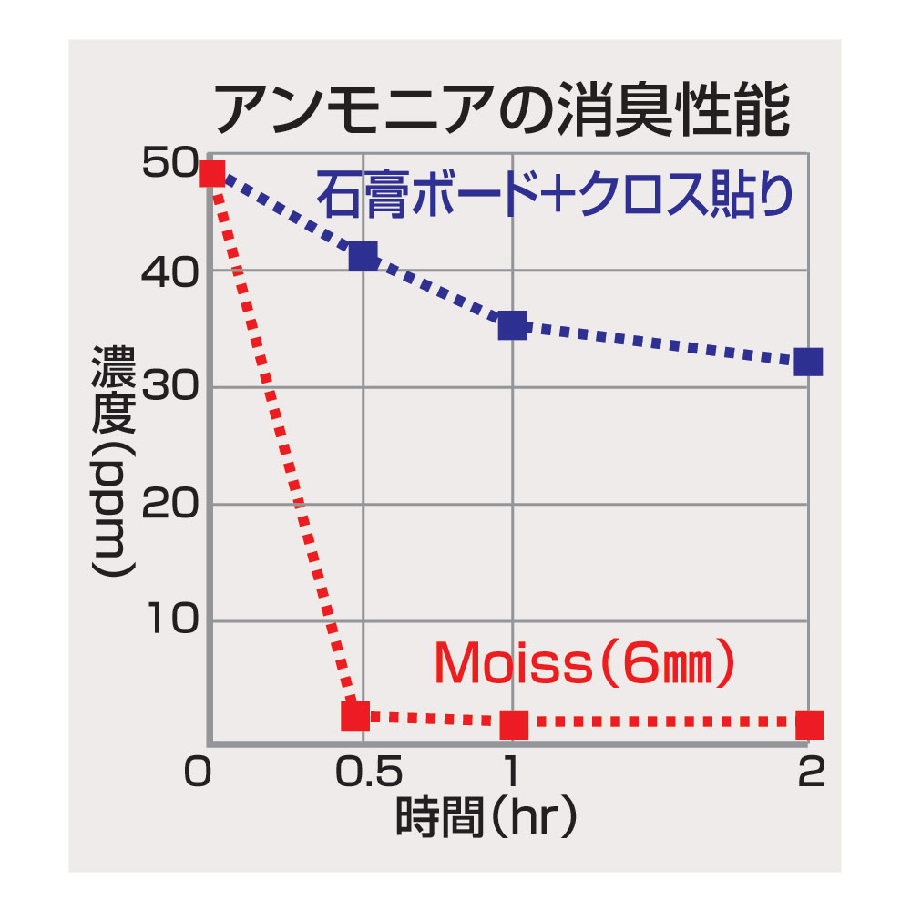 安い販促 インテリア雑貨 日用品 バス用品 トイレ用品 【サイズ