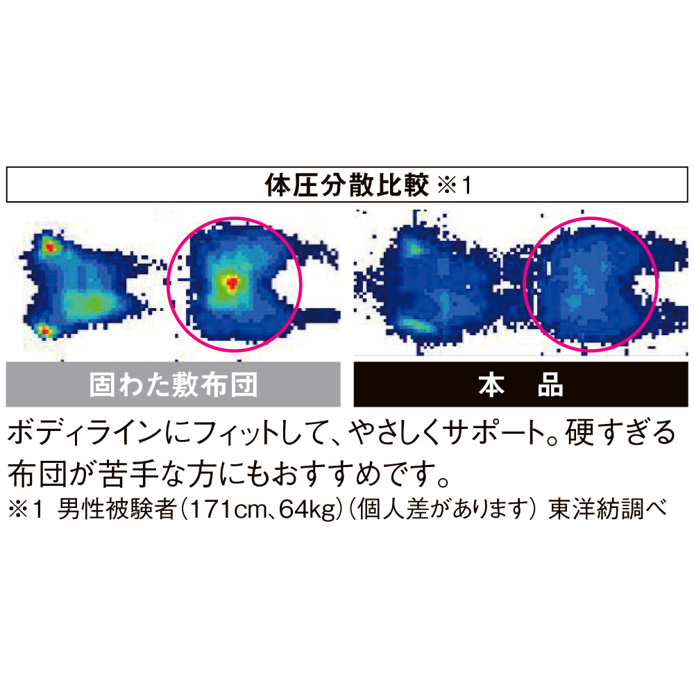 布団 毛布 敷布団 東洋紡 防ダニ 三つ折 高反発 ブレスエアー ブレス