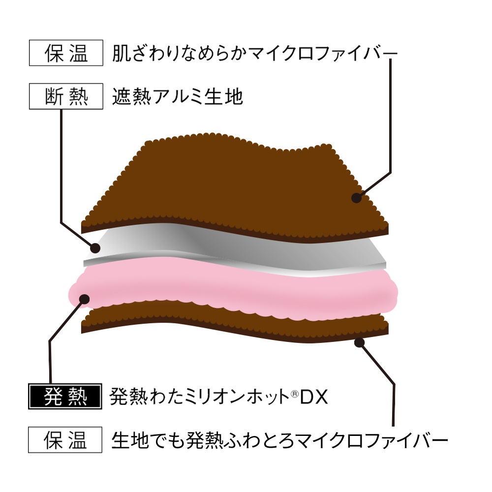 dinos（ディノス） 【ディノス限定販売】ヒートループ（R） ぬくぬく