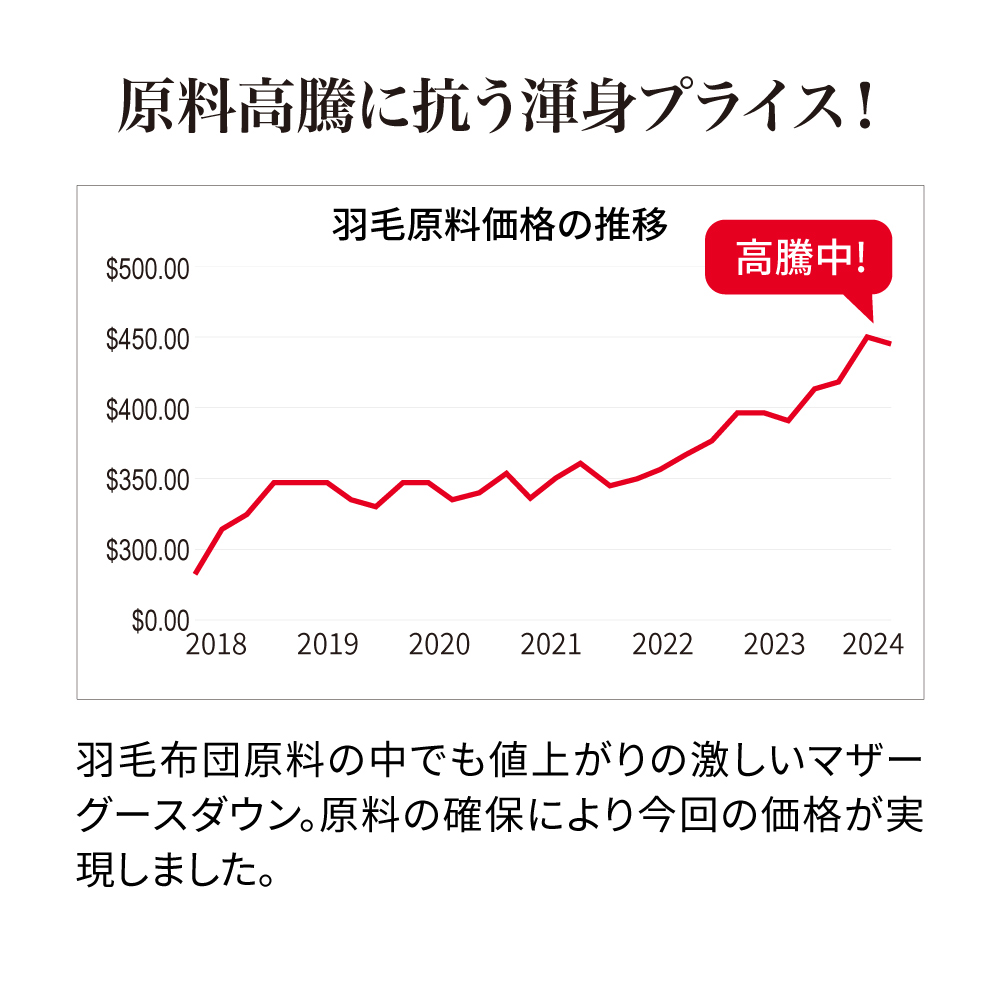 dinos（ディノス） ふとん ≪シングルロング≫最高位ラベル取得