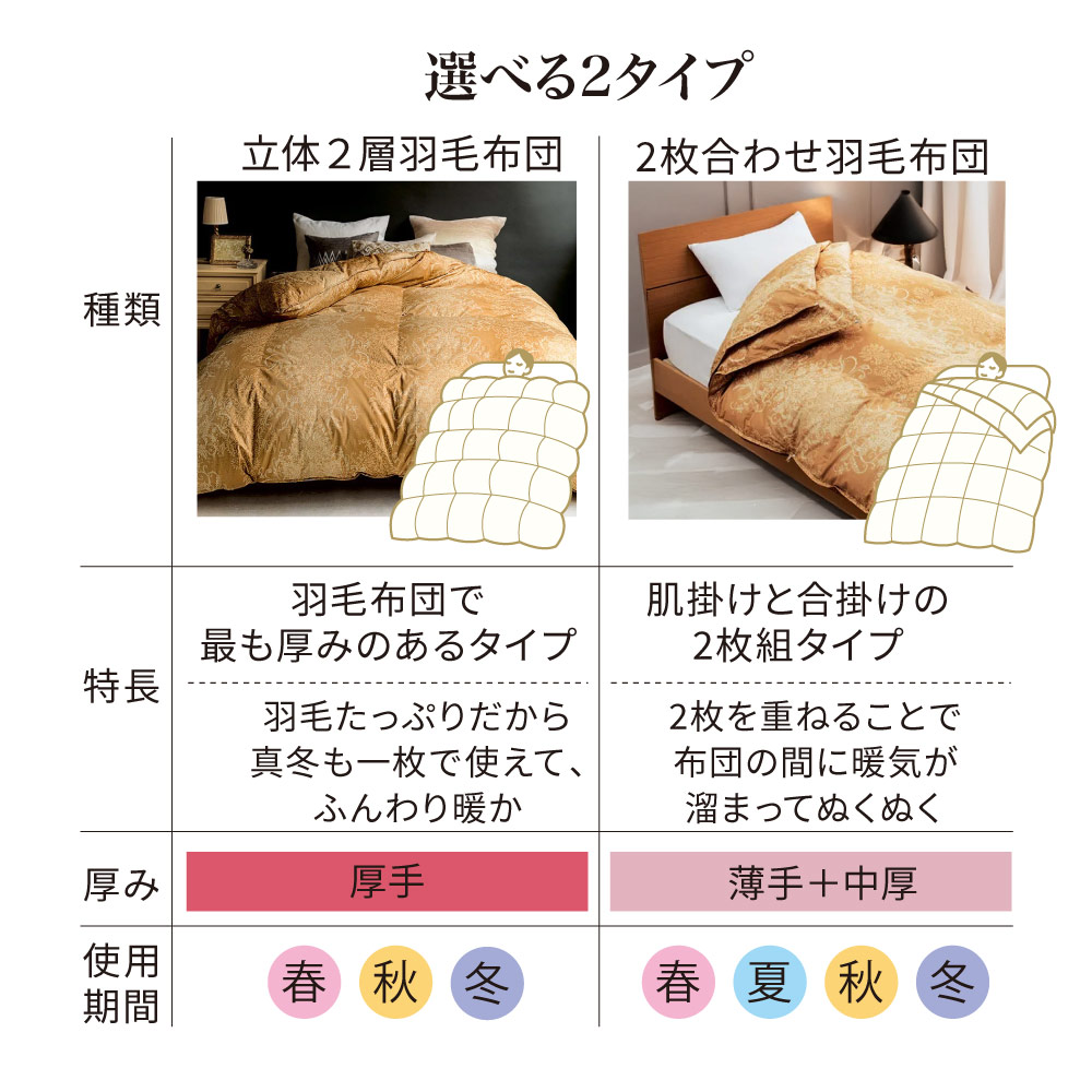 dinos（ディノス） ふとん ≪シングルロング≫最高位ラベル取得