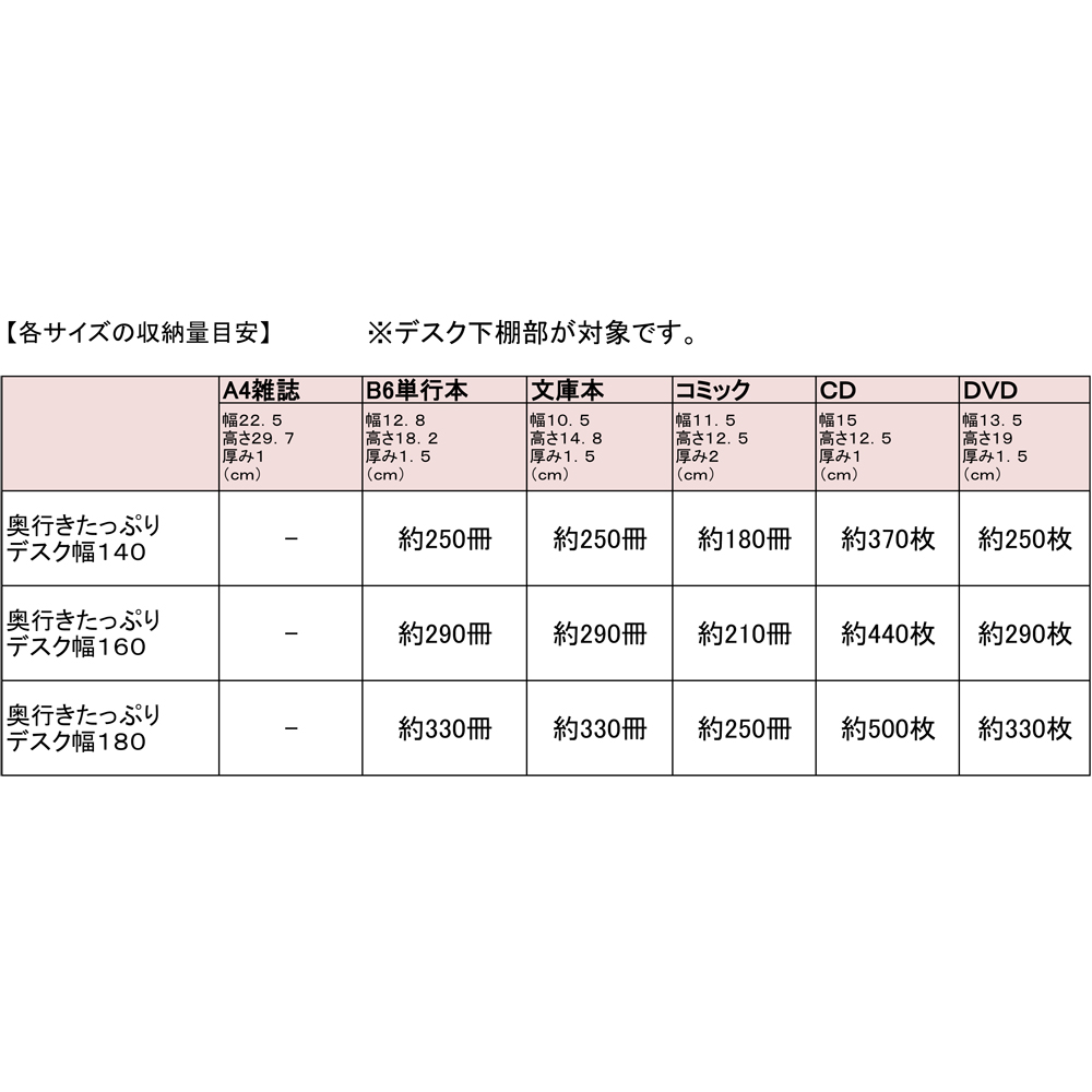 dinos（ディノス） 奥行たっぷり収納デスク 幅140cm 机 オフィス 事務