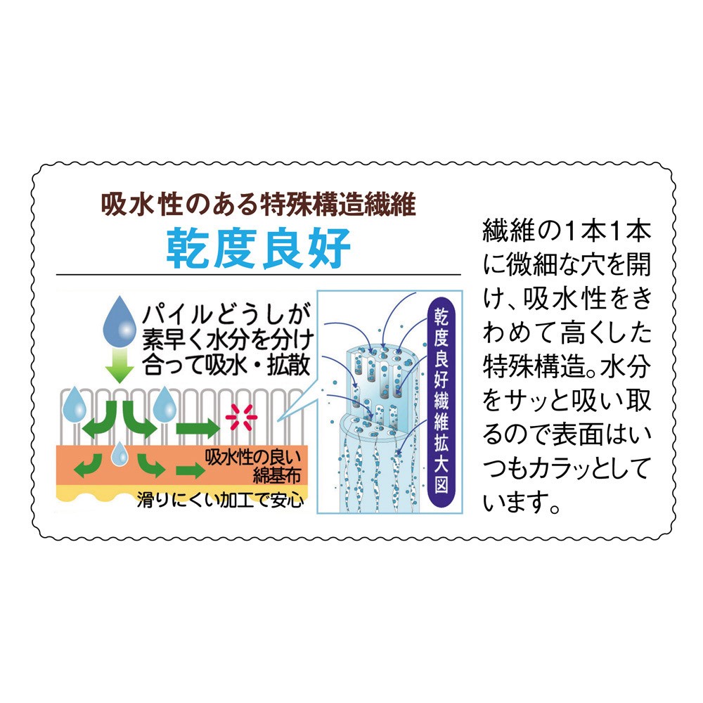 y 浴室用具 乾度良好バスマット イージーオーダー y ショッピング店 バスマット 約50 290cm ディノス