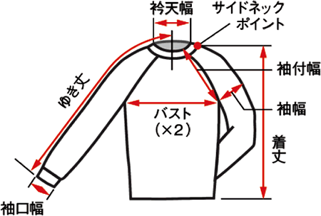 出来上がり寸法の測り方 掲載されています商品は上記のヌード寸法に 着用に適したゆとりをプラスした 出来上がり寸法 を表示しています ご購入前にお手持ちの 洋服の寸法と比較されると大きさのイメージがつかみやすいかと思います 尚 厚地や