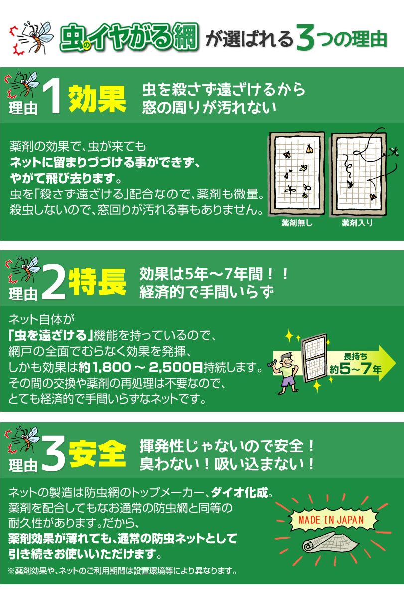 公式 網戸 網戸張り替え 防虫ネット 虫のイヤがる網 26メッシュ 幅90cm×長さ2.3m ブラック グレイ 【ダイオブランド】 関連画像2