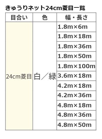 公式 きゅうりネット 24cm菱目 サイズ 幅...の詳細画像4