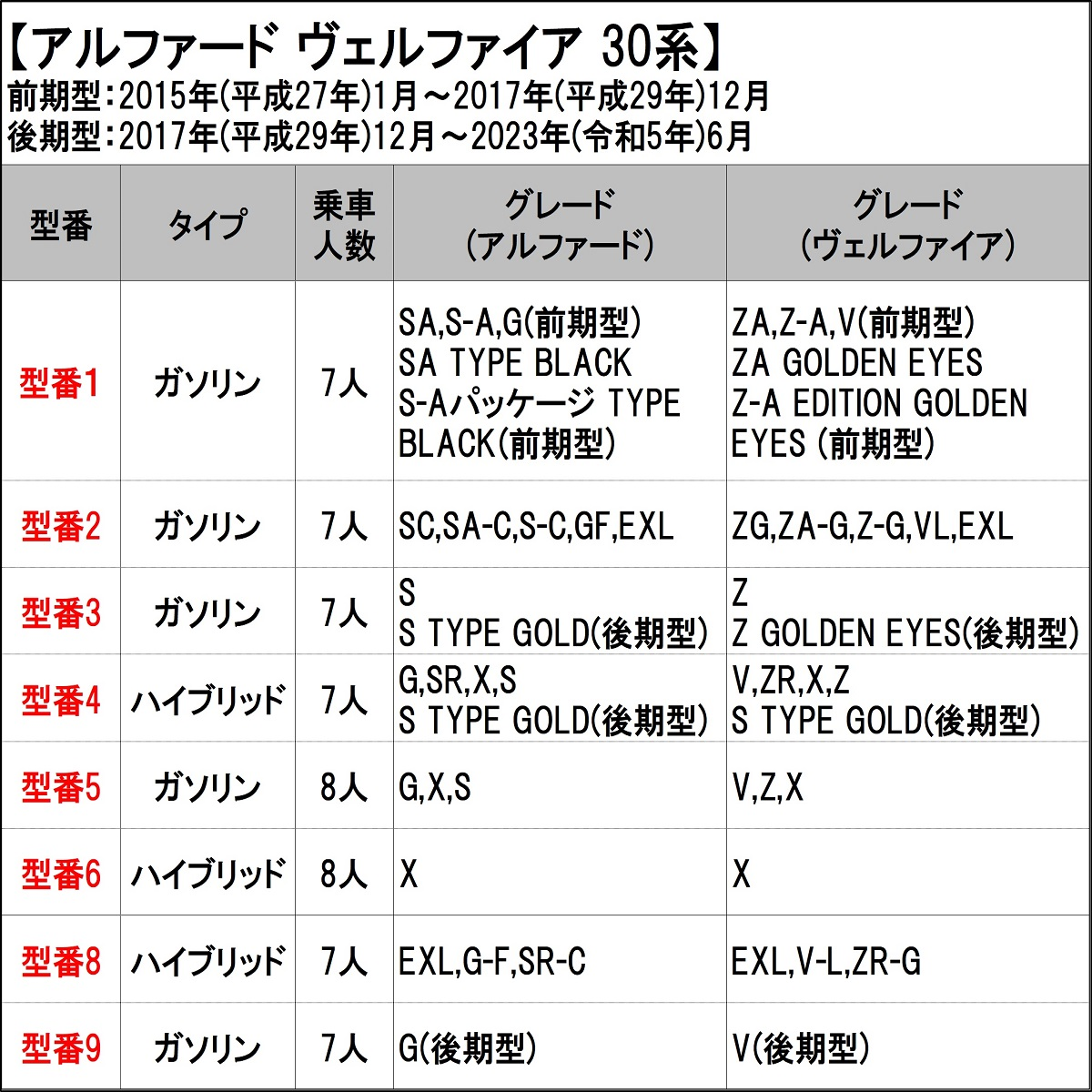 アルファード ドアバイザー（内装用品）の商品一覧｜自動車 | 車、バイク、自転車 通販 - Yahoo!ショッピング