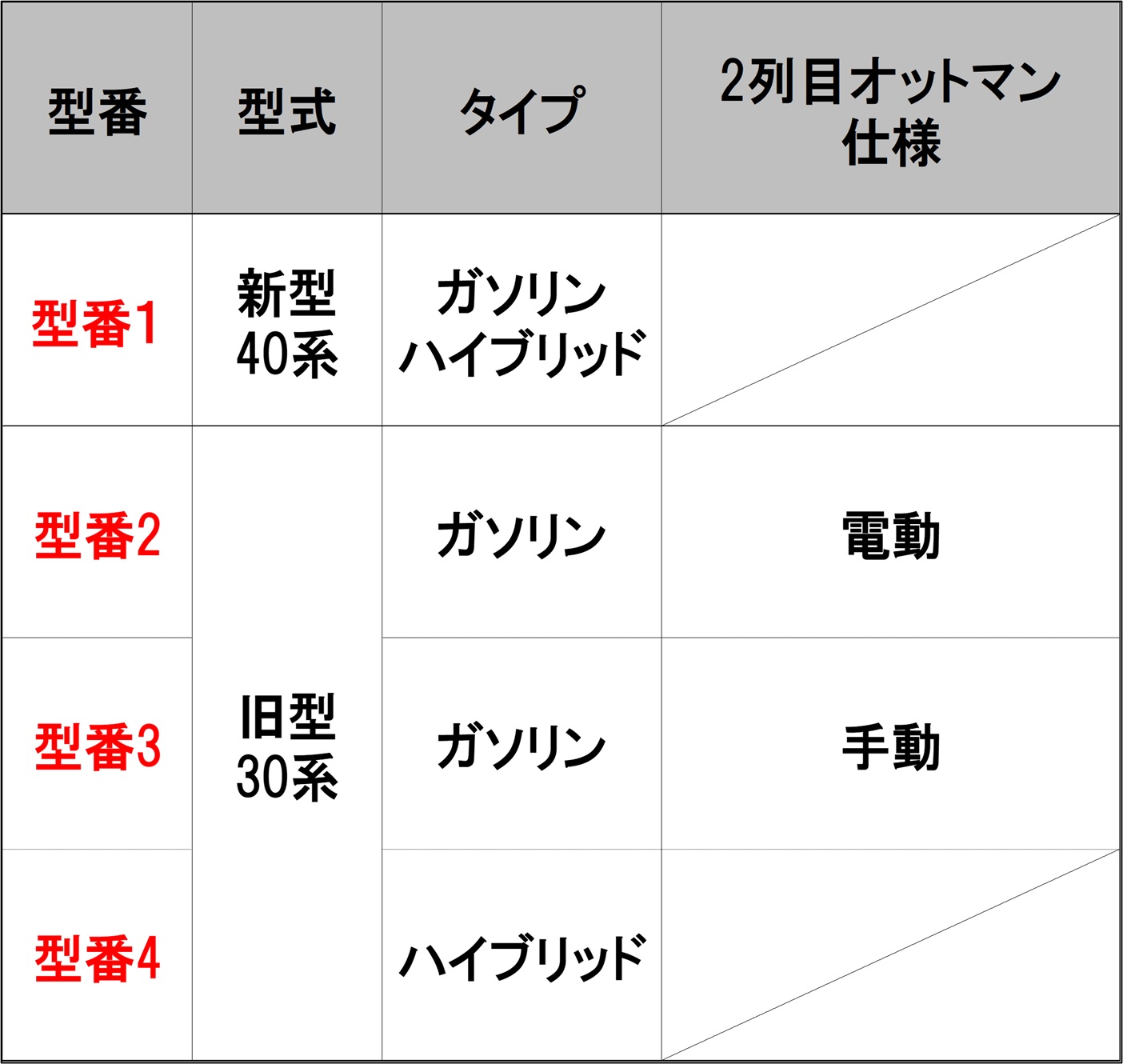 現行型ヴェルファイア 新型アルファード 40系 AGH40W AAHH40W AHA40W TAHA45W 30系 GGH30W AYH30W セカンドラグマット 織柄Ｓ｜diplanning｜03