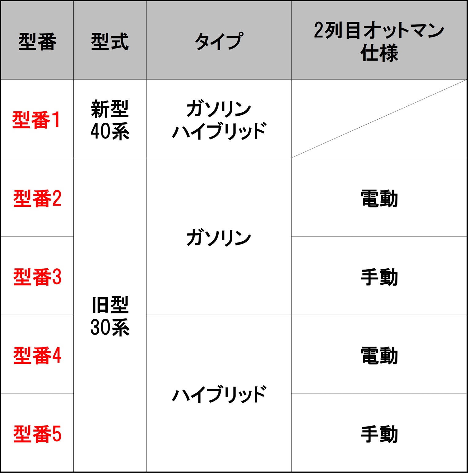 新型ヴェルファイア 現行アルファード 40系 30系  セカンド ＆ サード ラグマット ムートン調  二列目 三列目 フロアマット カーマット ミンク調 カー用品｜diplanning｜03