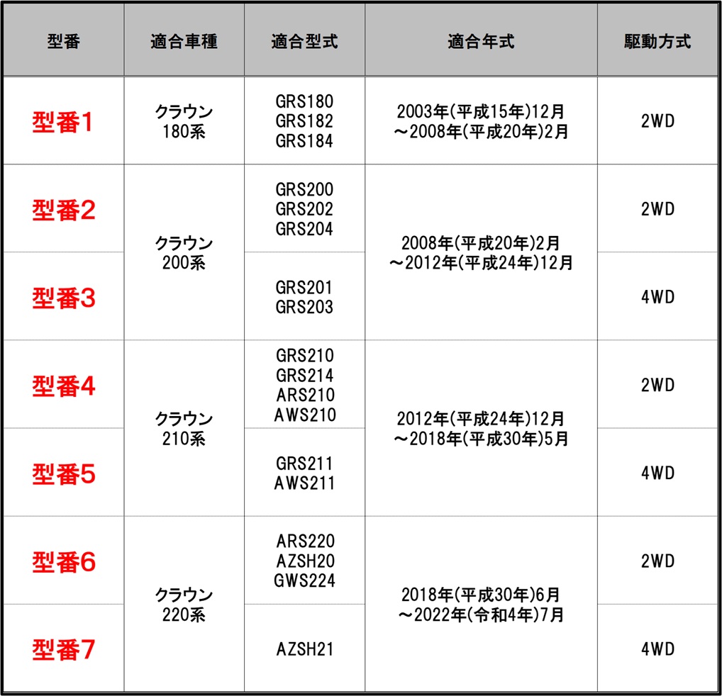 トヨタ クラウン 180系 200系 210系 220系 クラウンハイブリッド