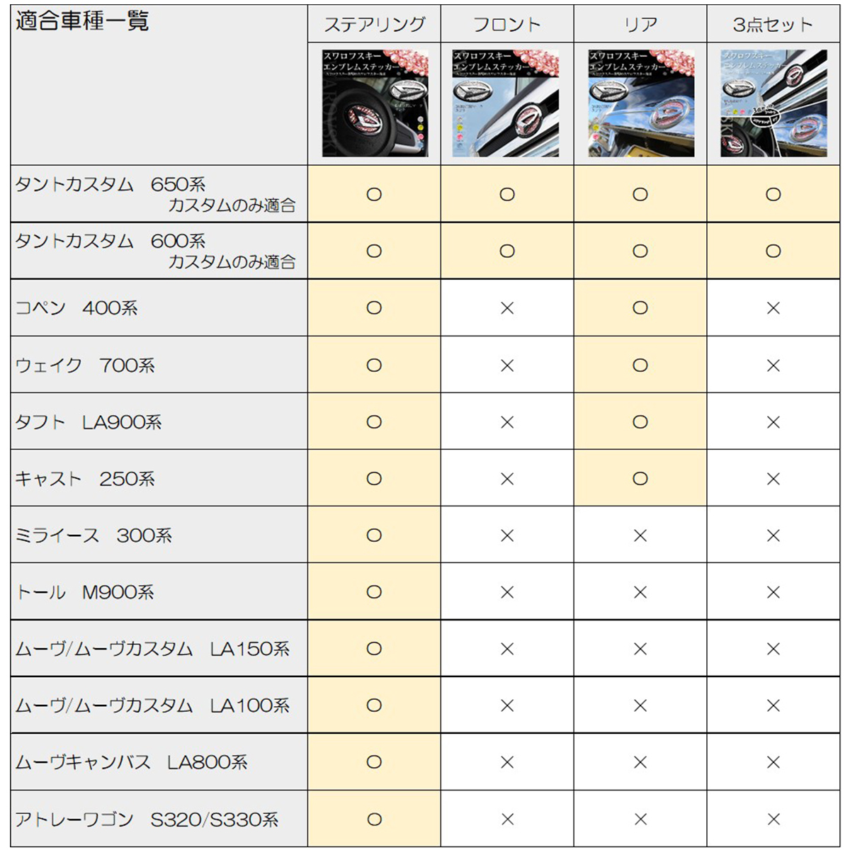 ☆ タントカスタム LA650S LA660S LA600S LA610S【正規品】スワロフスキーエンブレム ステッカー【  フロント・リア・ステアリング の3点セット 】 アクセサリー : d-swaro-set : D.Iプランニング - 通販 - Yahoo!ショッピング