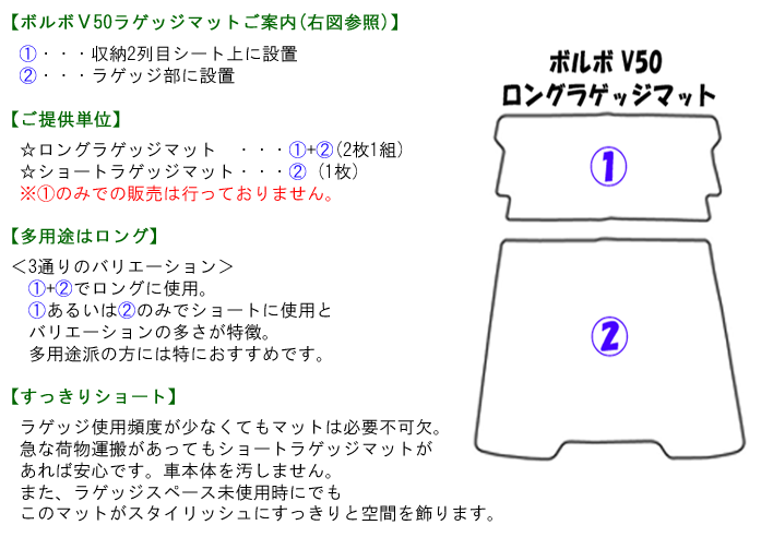 ロングラゲッジマット説明