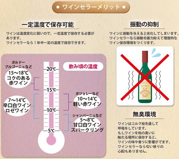 ワインセラー 4本収納 ペルチェ冷却方式 家庭用 ワイン 貯蔵庫 保存 保管 温度調節 ワインクーラー ワイン収納庫 Earth Wing 通販 Paypayモール