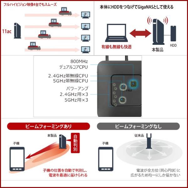 無線LANルーター 無線ルーター バッファロー WXR-1750DHP 無線LAN親機
