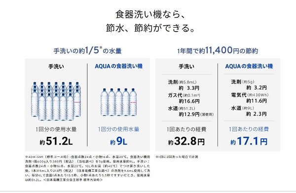 食洗機 食器洗い乾燥機 食洗器 ADW-GM1-W 4人分 アクア AQUA 食器洗い