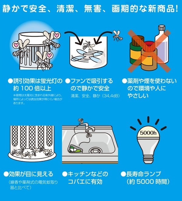捕虫器 蛍光灯 捕虫機 屋外 殺虫 防虫 誘虫灯 業務用 虫よけ 虫 蛍光ランプ 薬剤不使用 Nedius 施設 未使用 スイデン 学校 入口 Nmt 15a1jg 林業 農業 作業 玄関 長寿命