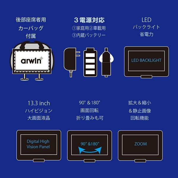 ンポータブ Dvdプレーヤー 車載 車載プレーヤー コンパクト ドライブ Earth Wing 通販 Paypayモール ポータブル ポータブルdvdプレーヤー 子ども 13 3インチ Dvd 車 取り付け ヘッドレスト 車載モニター プレーヤー Rainbowinn Com