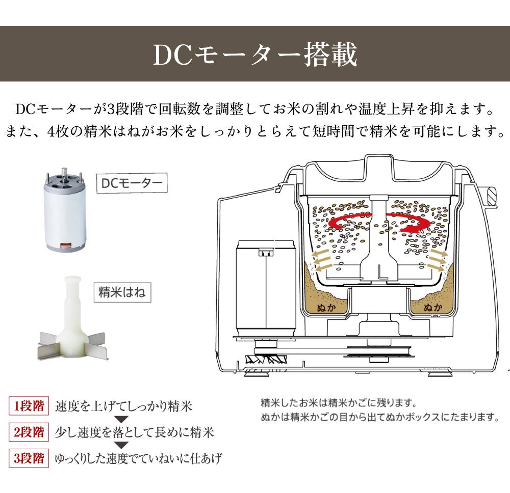 タイガー魔法瓶 タイガー 精米機 日本製 家庭用 DCモーター搭載 RSF