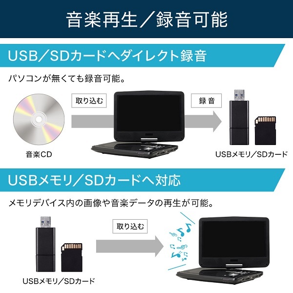 ポータブルDVDプレーヤー 福袋 2022 家電 10.1インチ 車載 安い dvd 