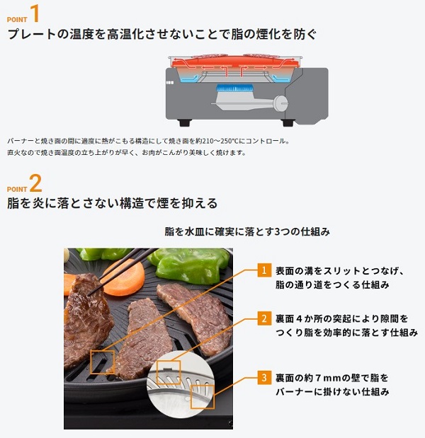 焼肉グリル 無煙 ガス イワタニ 焼き肉プレート 煙出ない 焼肉コンロ 室内 部屋 焼肉グリルプレート カセットフー マルチスモークレスグリル  iwatani CB-MSG-1