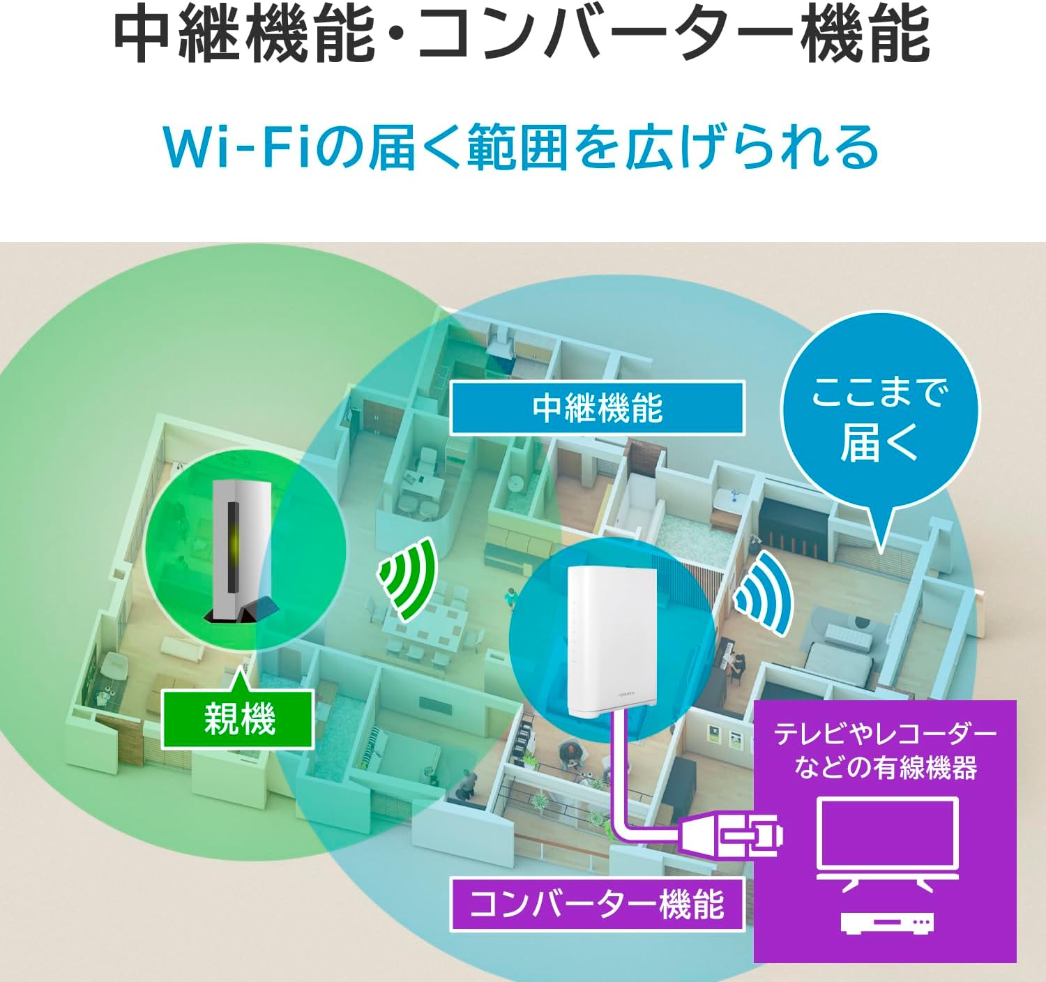 アイオーデータ　WiFiルータPCルータホームルータWiFi7ワイファイ7 Wi-Fi最新規格「Wi-Fi 7」に対応したWi-Fiルーターを開発中 来春