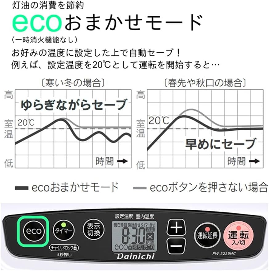 ダイニチ・FW-3221NE 石油ファンヒーター・灯油ストーブ・札幌手渡し限定 ダイニチ・FW-3221NE 石油ファンヒーター・灯油ストーブ・札幌手渡し