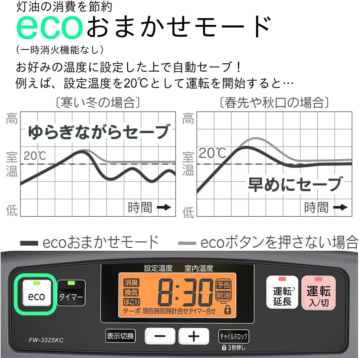 ダイニチ（Dainichi） 石油ファンヒーター ヒーター 灯油 12畳 9畳 消