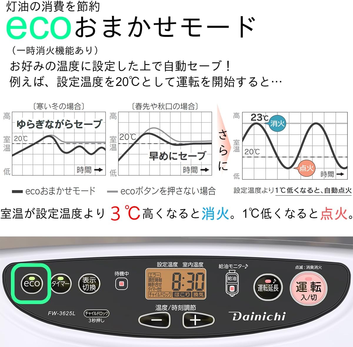 ダイニチ（Dainichi） 石油ファンヒーター ヒーター 大容量 9L 灯油 13
