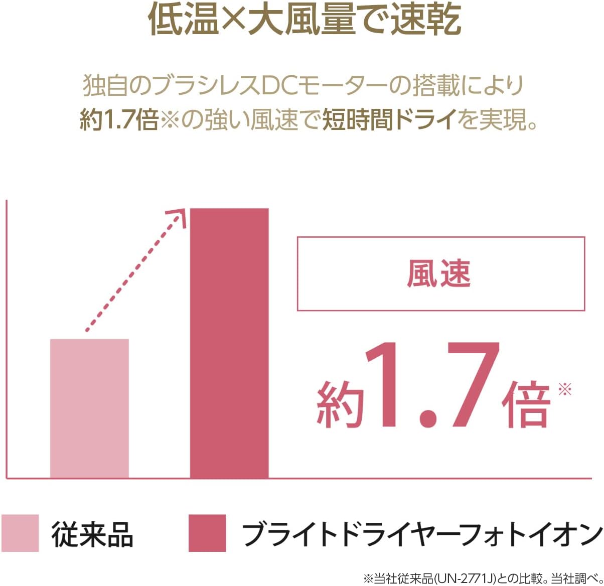YA‐MAN（ヤーマン） ドライヤー 速乾 ブライトドライヤー フォトイオン